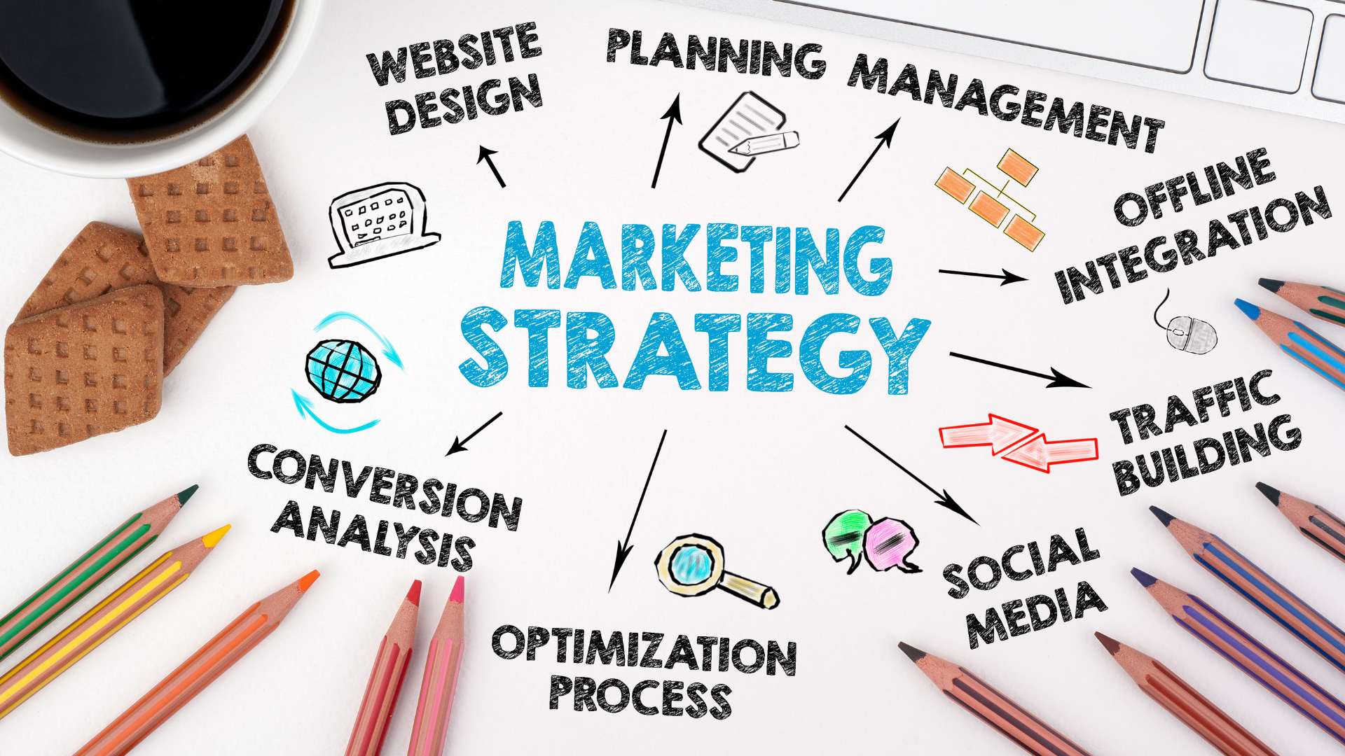 Strategia marketing? perchè? e come realizzarla.